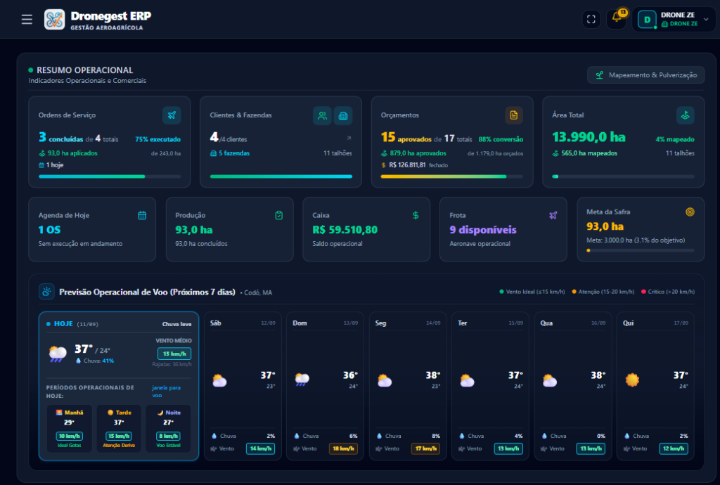 Dashboard DroneGest